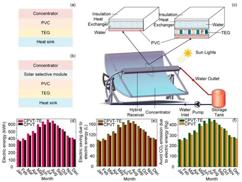  Tellurium - Next-Generation Solar Cell and Thermoelectric Material Powerhouse!